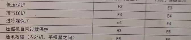 珠山空调电话在哪里找